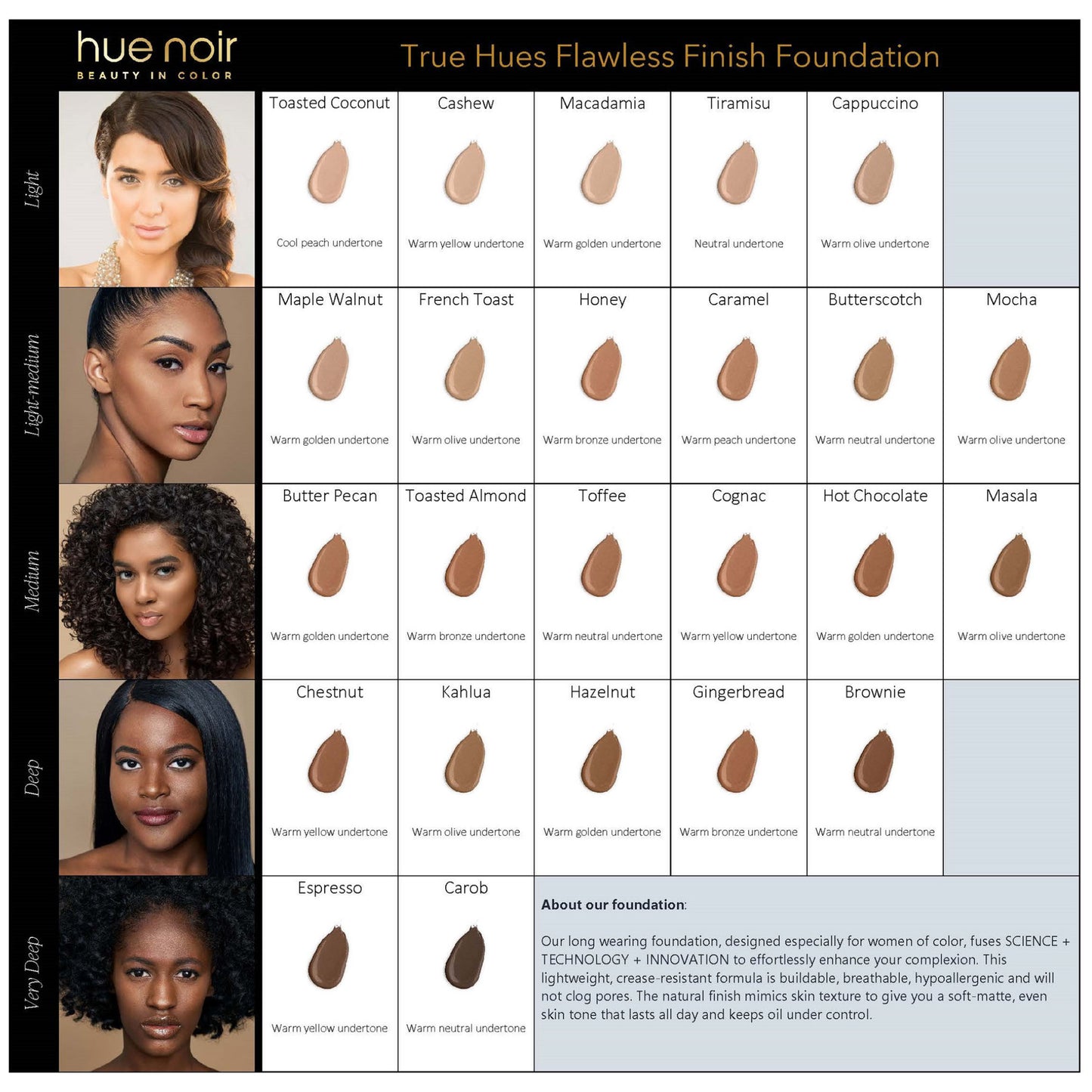 Color chart of Hue Noir Foundation Makeup 